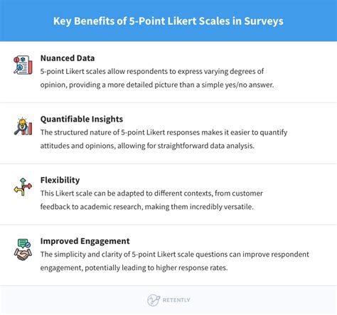 Mastering the 5 Point Likert Scale (Matrix) for Effective Surveys.